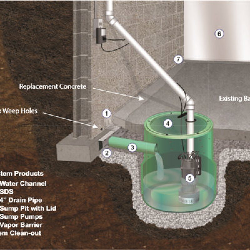 residential resq interior-basement for waterproofing